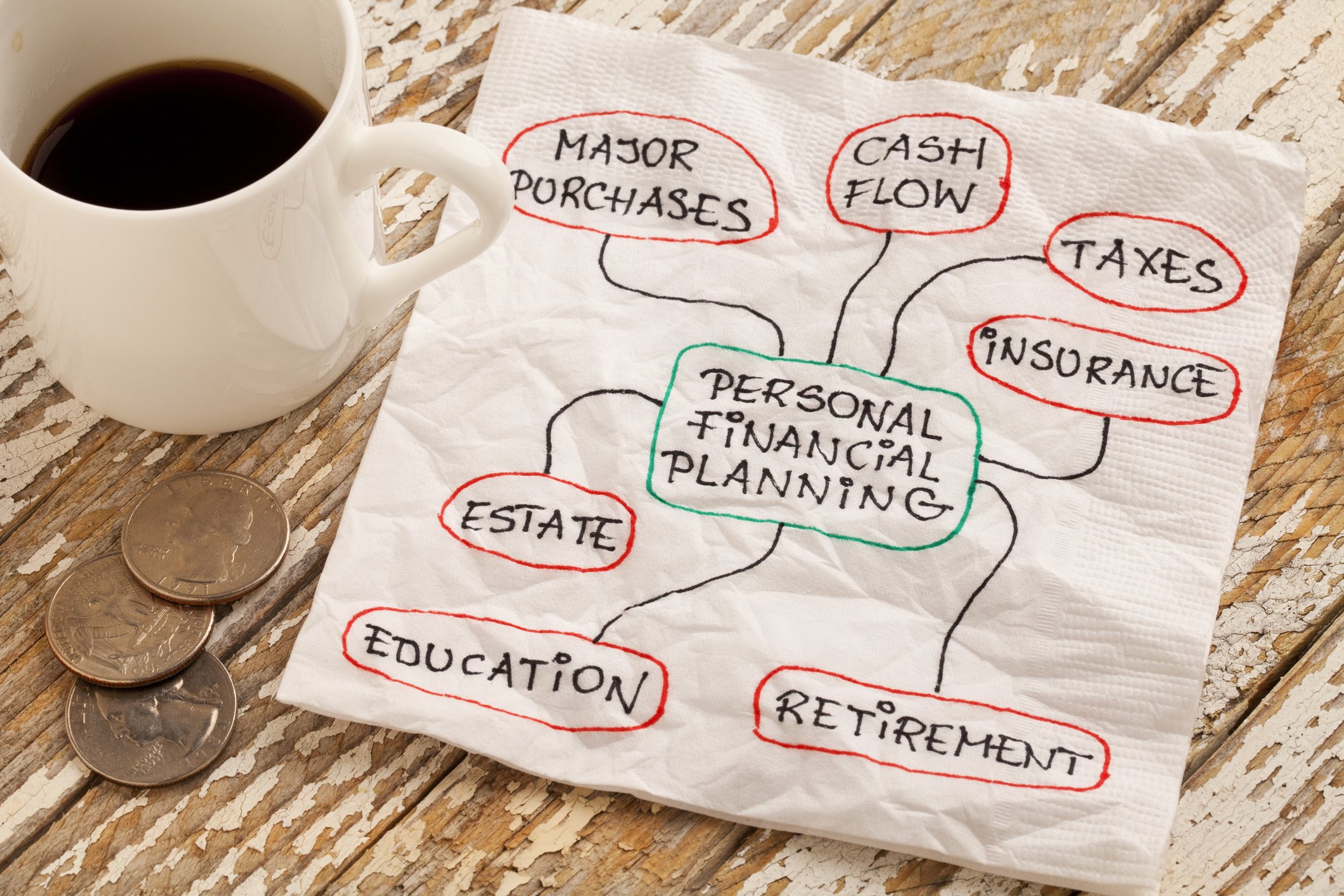 Ongoing personal financial planning